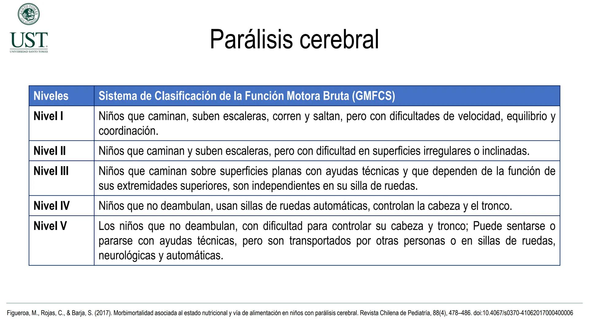 Valoración nutricional en paciente hospitalizado – Síndrome de
Down y Parálisis cerebral
Msc. Nut. Felipe Andrés González Fernández --- OCR
