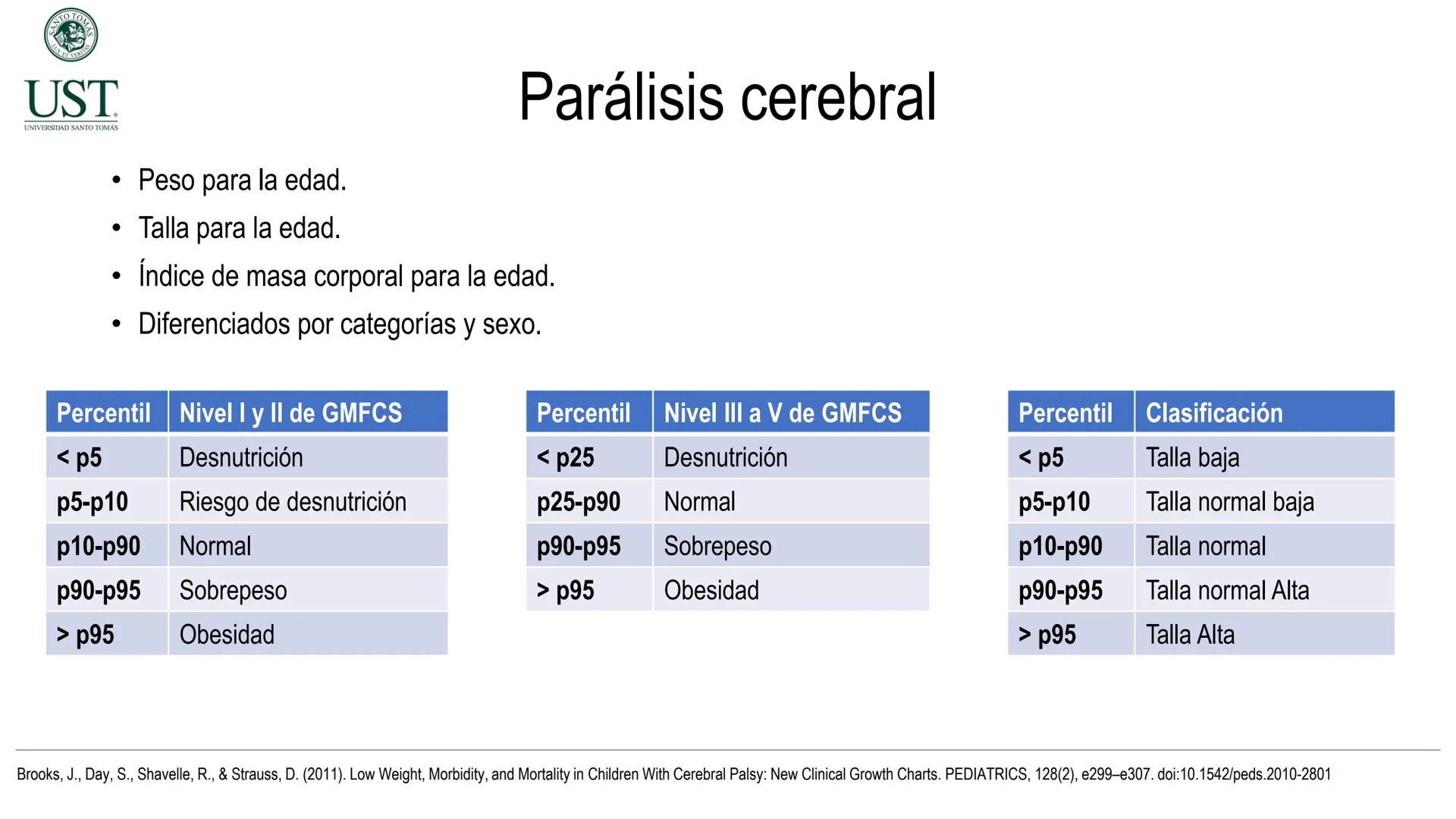 Valoración nutricional en paciente hospitalizado – Síndrome de
Down y Parálisis cerebral
Msc. Nut. Felipe Andrés González Fernández --- OCR