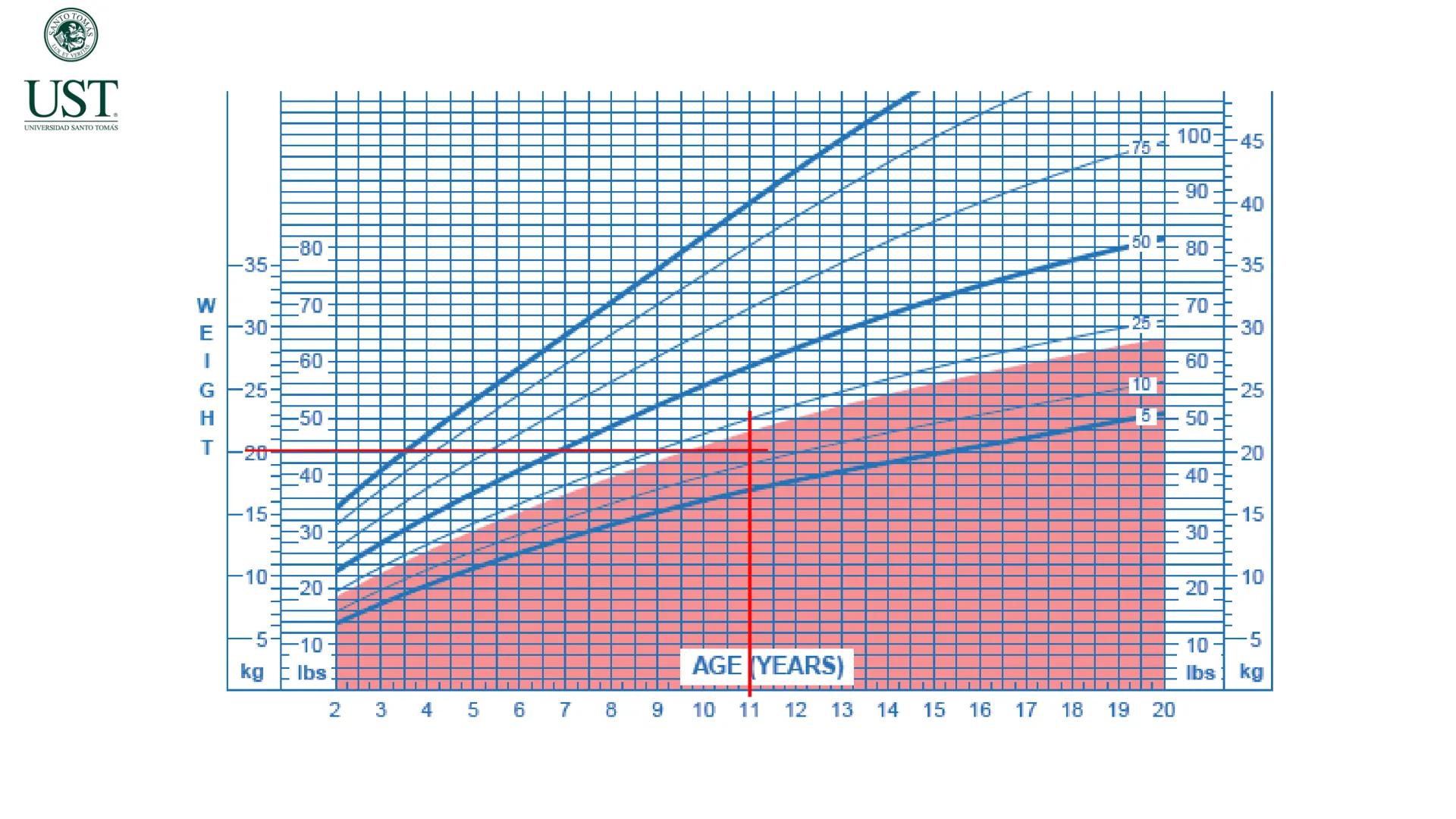 Valoración nutricional en paciente hospitalizado – Síndrome de
Down y Parálisis cerebral
Msc. Nut. Felipe Andrés González Fernández --- OCR