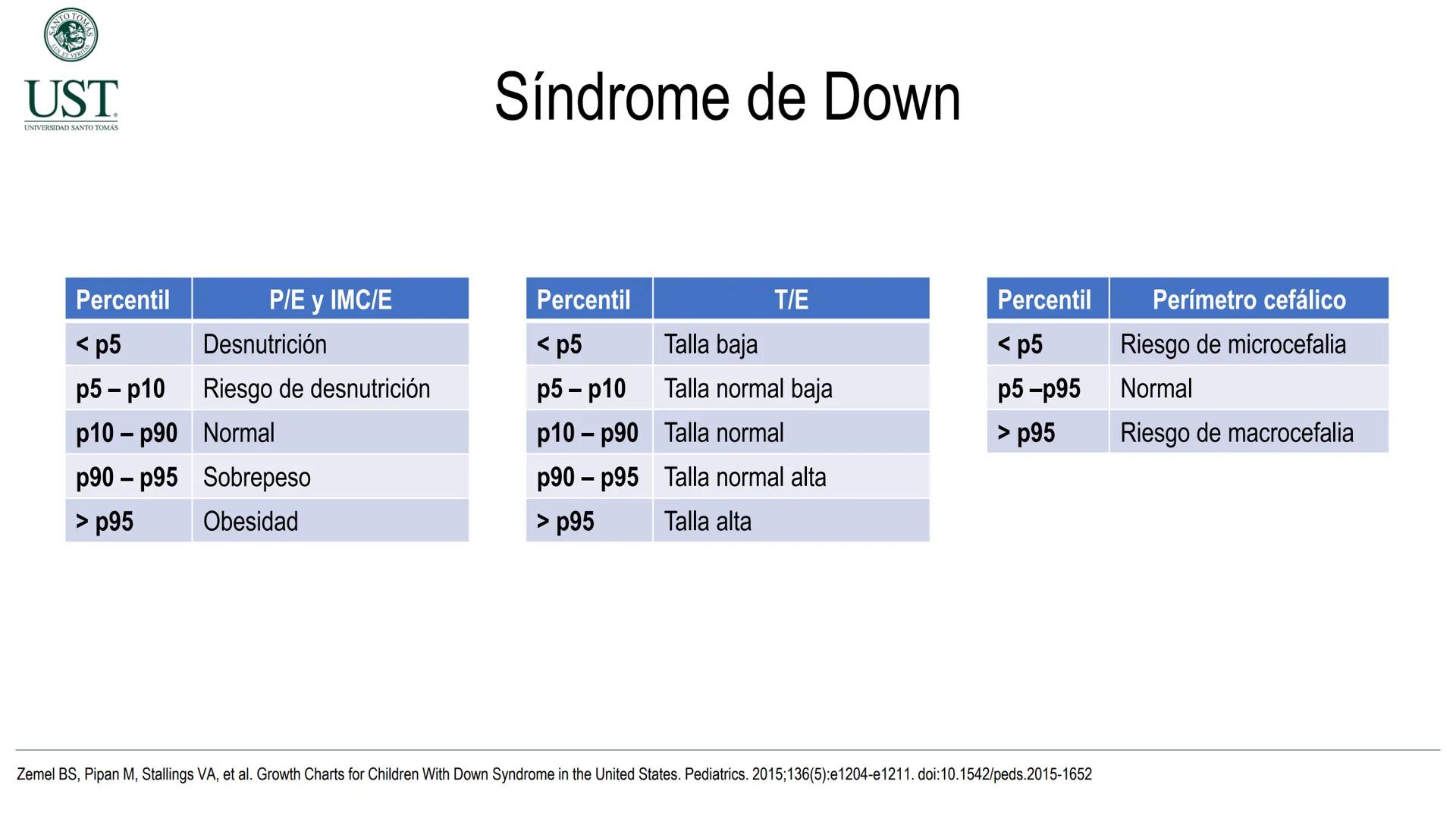 Valoración nutricional en paciente hospitalizado – Síndrome de
Down y Parálisis cerebral
Msc. Nut. Felipe Andrés González Fernández --- OCR