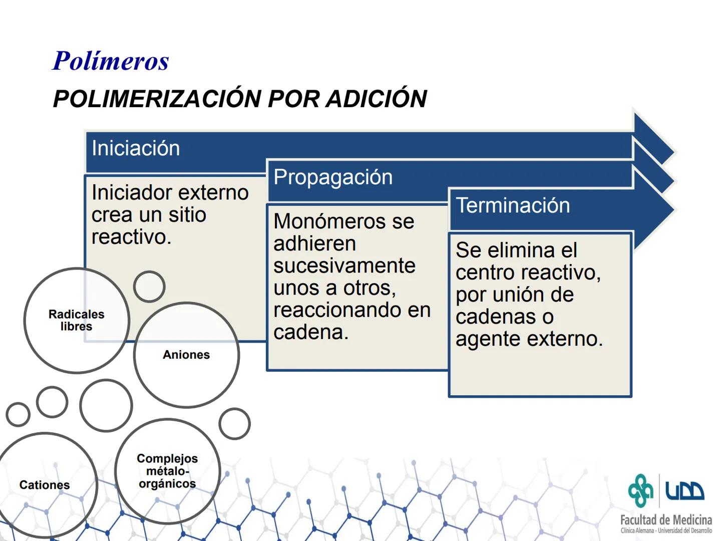CB
Facultad de Medicina
Clínica Alemana - Universidad del Desarrollo
Polímeros
Sergio Rivera F. - sergio.rivera@udd.cl
Carmen Navarro M.- ca