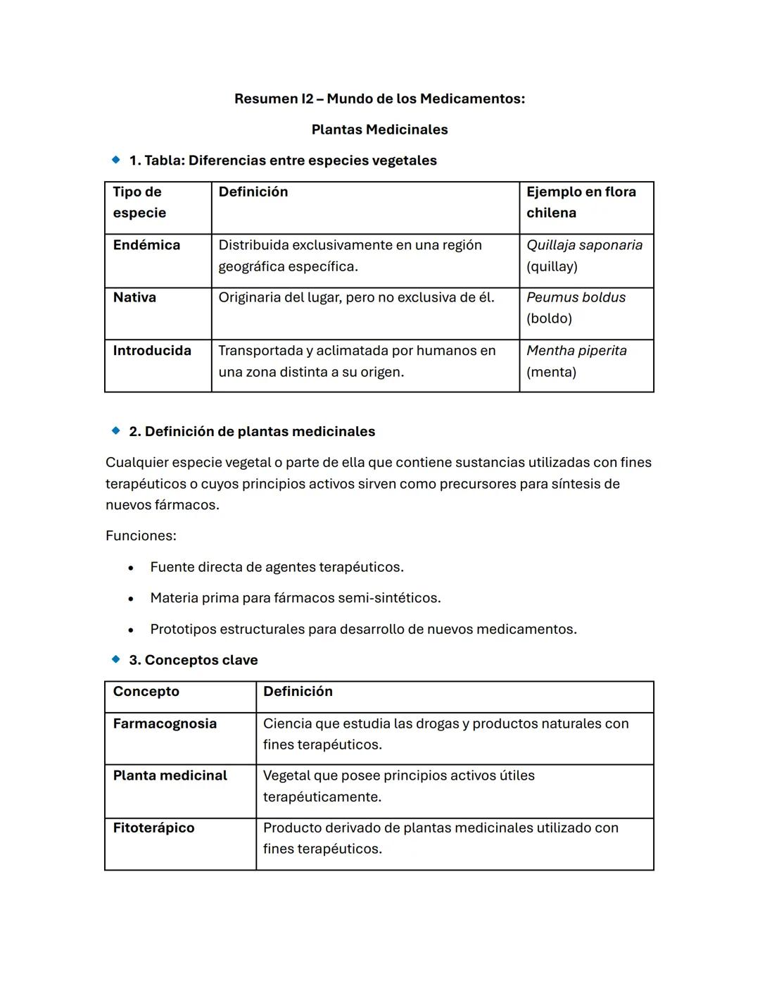 Resumen 12 - Mundo de los Medicamentos:
Plantas Medicinales
◆ 1. Tabla: Diferencias entre especies vegetales
Tipo de
especie
Definición
Ejem