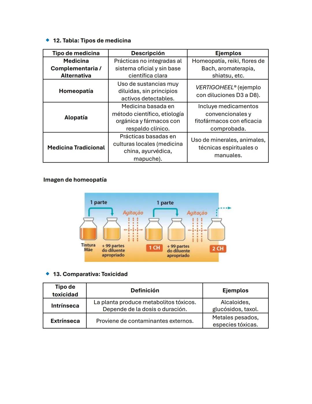Resumen 12 - Mundo de los Medicamentos:
Plantas Medicinales
◆ 1. Tabla: Diferencias entre especies vegetales
Tipo de
especie
Definición
Ejem