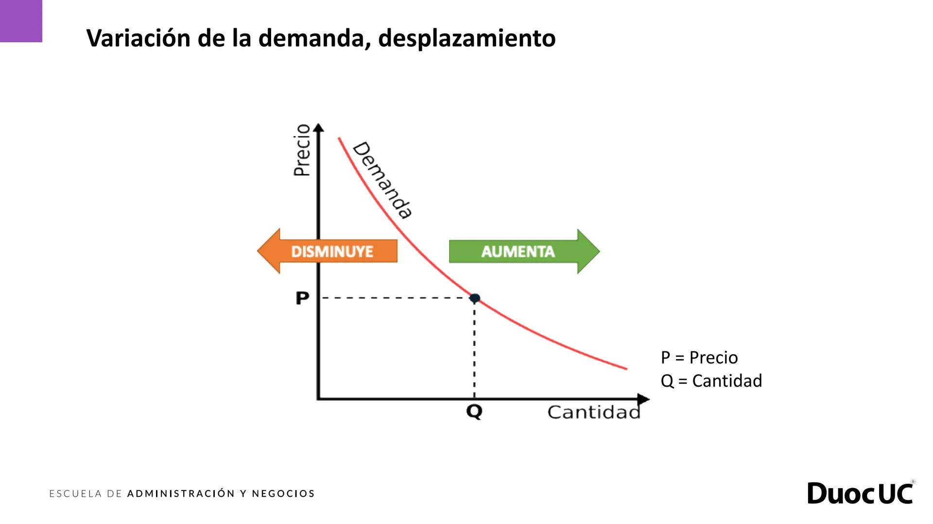 # DuocUC
ADMINISTRACIÓN Y NEGOCIOS
## Fundamentos de economía
Experiencia de aprendizaje 3
Precios, mercado y emprendimiento Experiencia