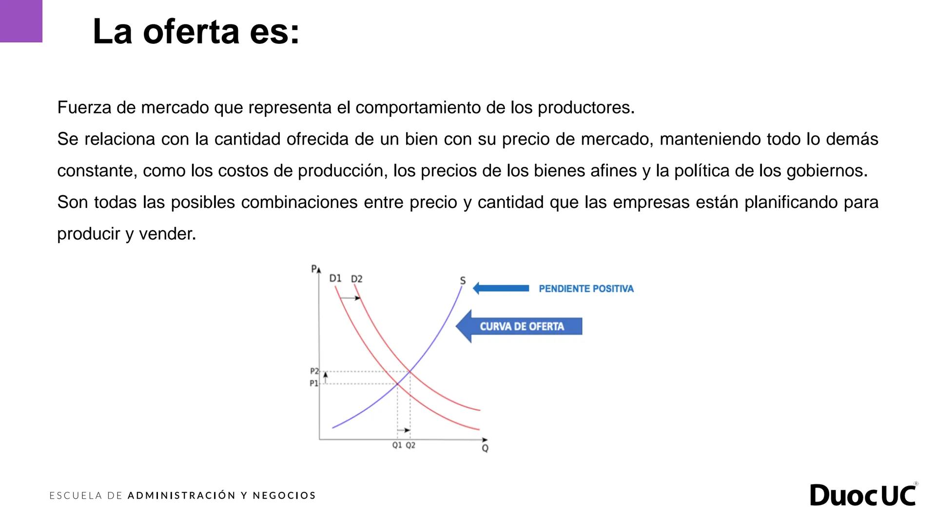 # DuocUC
ADMINISTRACIÓN Y NEGOCIOS
## Fundamentos de economía
Experiencia de aprendizaje 3
Precios, mercado y emprendimiento Experiencia