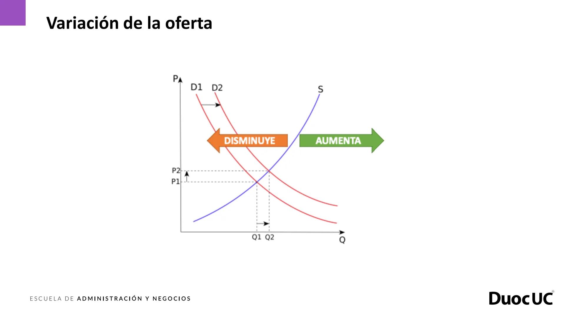 # DuocUC
ADMINISTRACIÓN Y NEGOCIOS
## Fundamentos de economía
Experiencia de aprendizaje 3
Precios, mercado y emprendimiento Experiencia