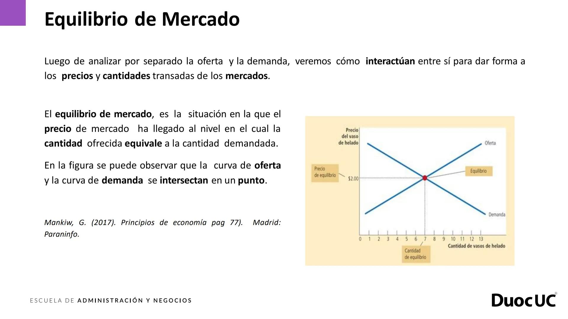 # DuocUC
ADMINISTRACIÓN Y NEGOCIOS
## Fundamentos de economía
Experiencia de aprendizaje 3
Precios, mercado y emprendimiento Experiencia