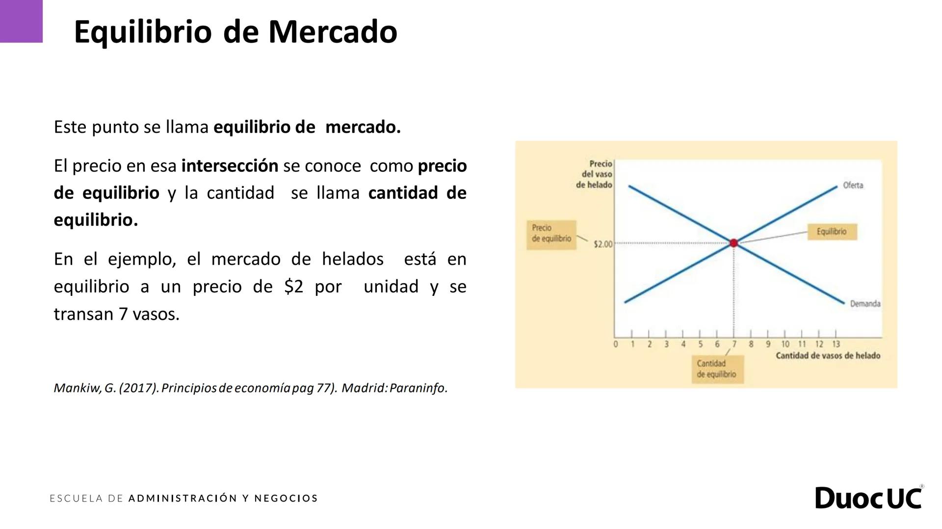 # DuocUC
ADMINISTRACIÓN Y NEGOCIOS
## Fundamentos de economía
Experiencia de aprendizaje 3
Precios, mercado y emprendimiento Experiencia