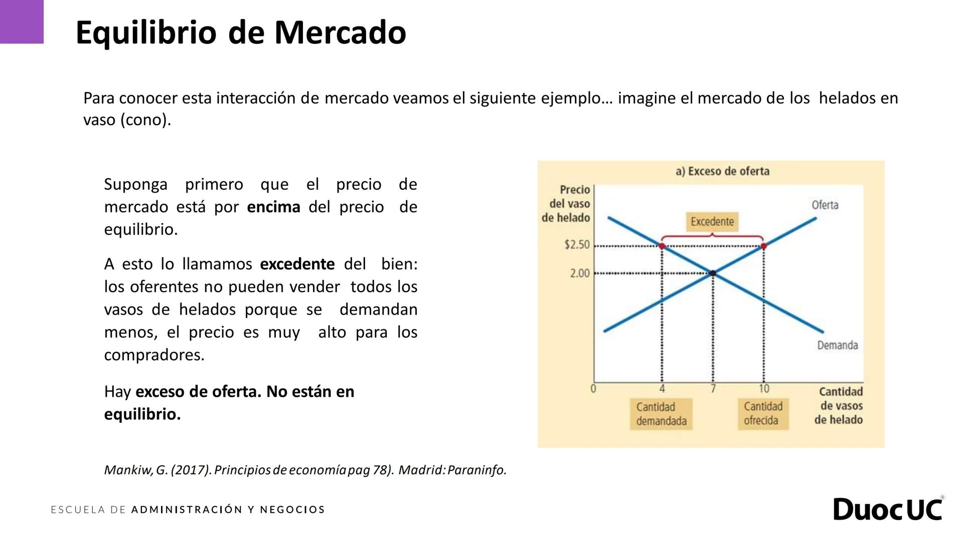 # DuocUC
ADMINISTRACIÓN Y NEGOCIOS
## Fundamentos de economía
Experiencia de aprendizaje 3
Precios, mercado y emprendimiento Experiencia