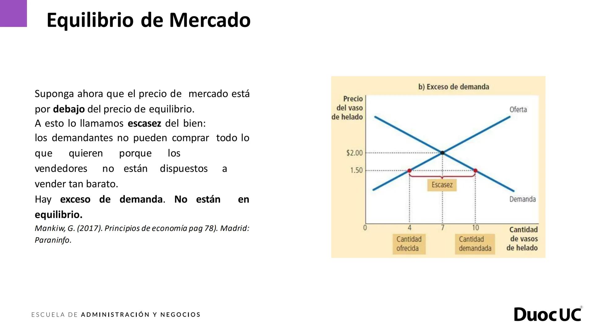 # DuocUC
ADMINISTRACIÓN Y NEGOCIOS
## Fundamentos de economía
Experiencia de aprendizaje 3
Precios, mercado y emprendimiento Experiencia