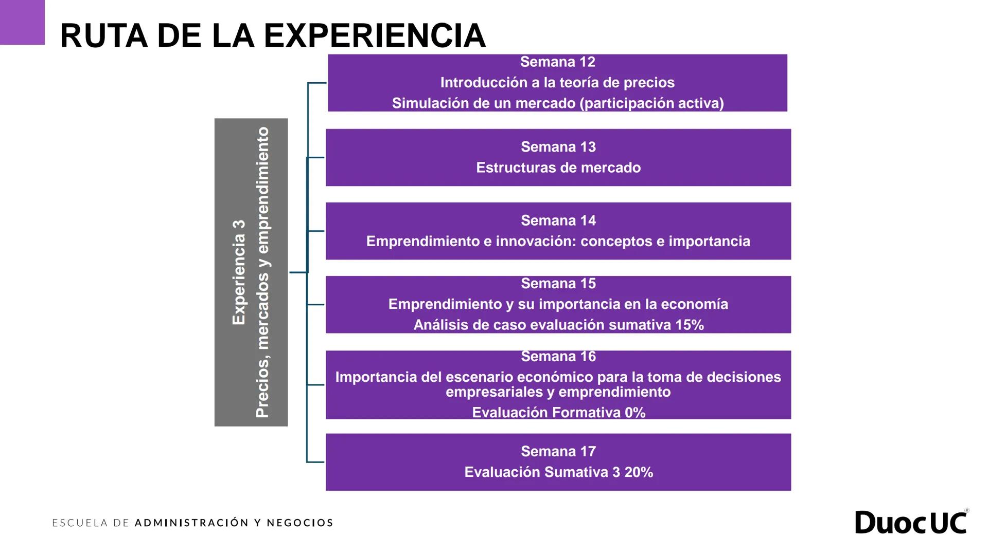 # DuocUC
ADMINISTRACIÓN Y NEGOCIOS
## Fundamentos de economía
Experiencia de aprendizaje 3
Precios, mercado y emprendimiento Experiencia
