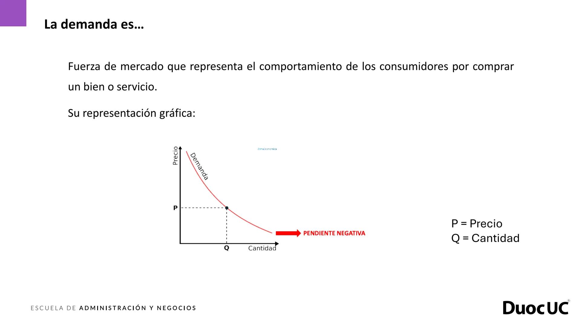 # DuocUC
ADMINISTRACIÓN Y NEGOCIOS
## Fundamentos de economía
Experiencia de aprendizaje 3
Precios, mercado y emprendimiento Experiencia