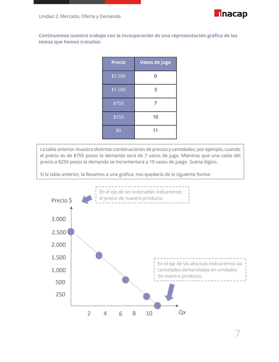 Unidad 2: Mercado, Oferta y Demanda.
Inacap
TEMA 2: La Demanda y sus determinantes (2.1.2)
En el tema anterior, ya hemos identificado las po