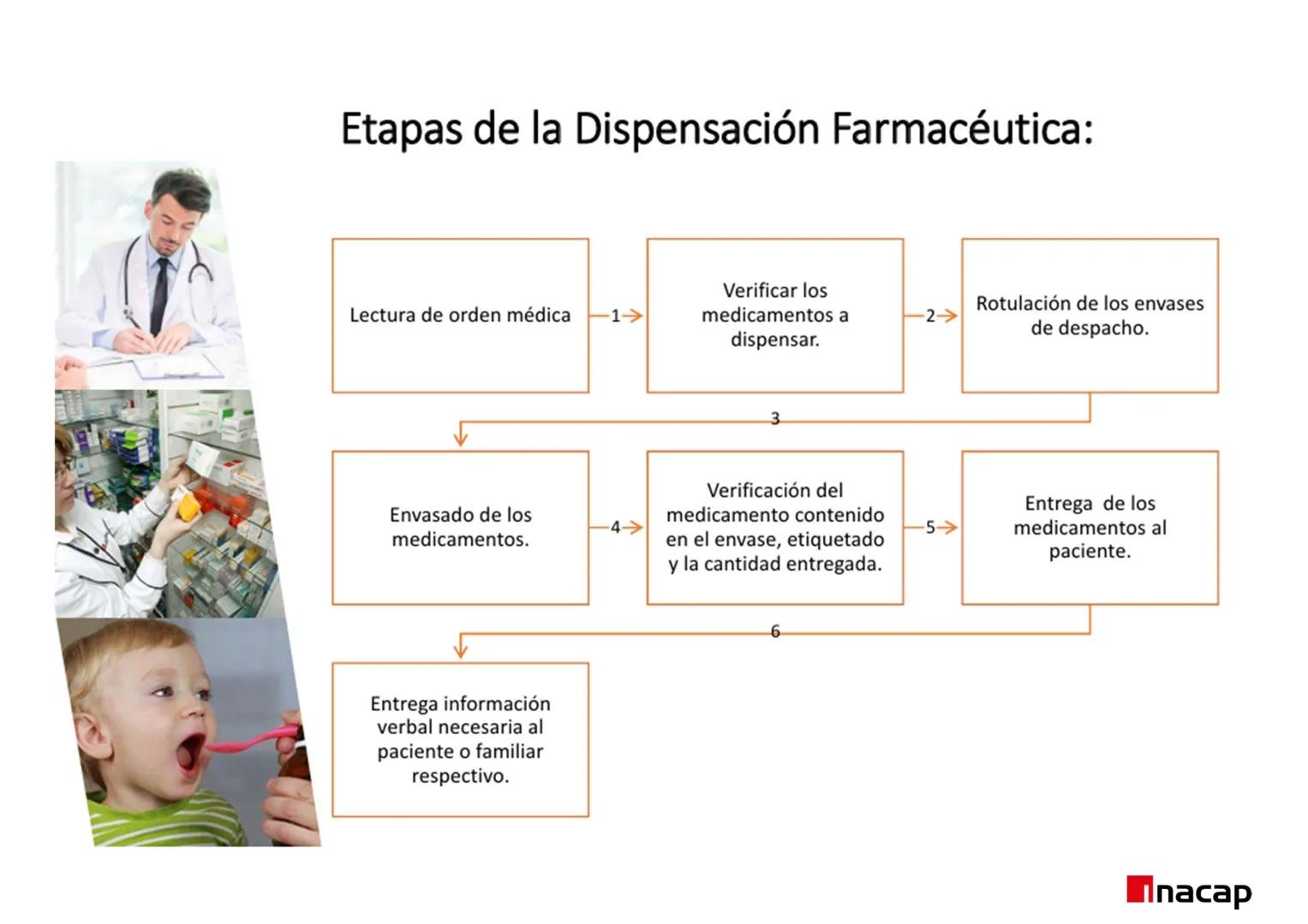 ÁREA SALUD
Inacap
ROL DEL TEF
UNIDAD 3 ROL DEL TEF
NOMBRE: Rol del TEF
CARRERA: Técnico de Nivel Superior en Farmacia
PROFESOR: Q.F. Natalia