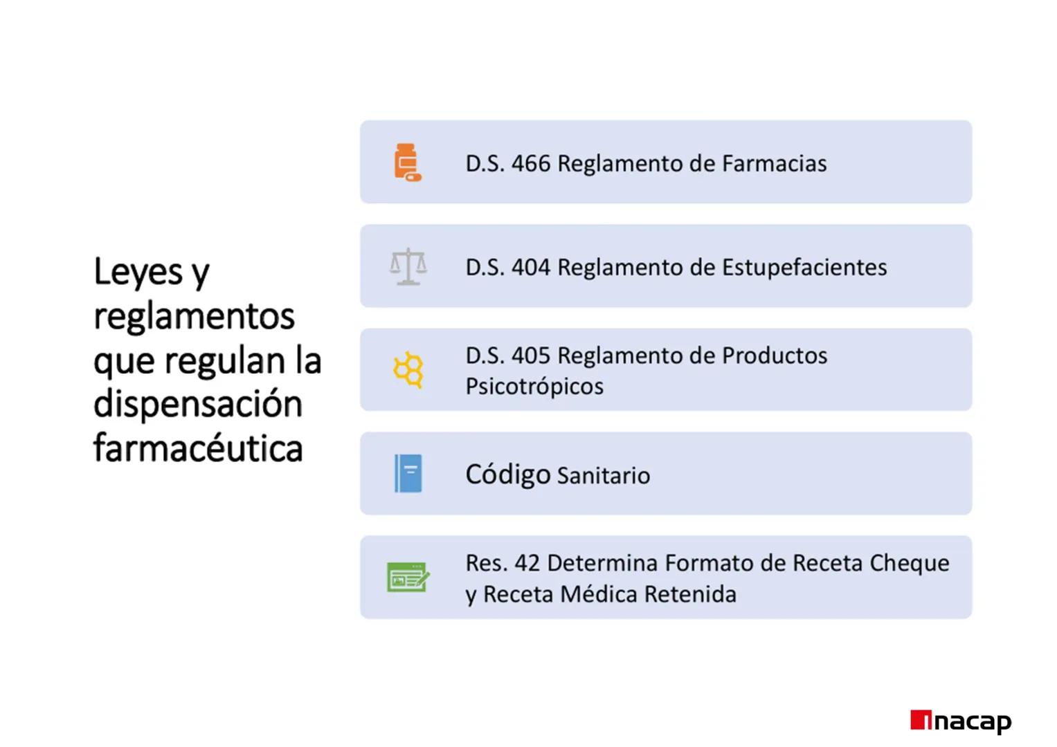 ÁREA SALUD
Inacap
ROL DEL TEF
UNIDAD 3 ROL DEL TEF
NOMBRE: Rol del TEF
CARRERA: Técnico de Nivel Superior en Farmacia
PROFESOR: Q.F. Natalia