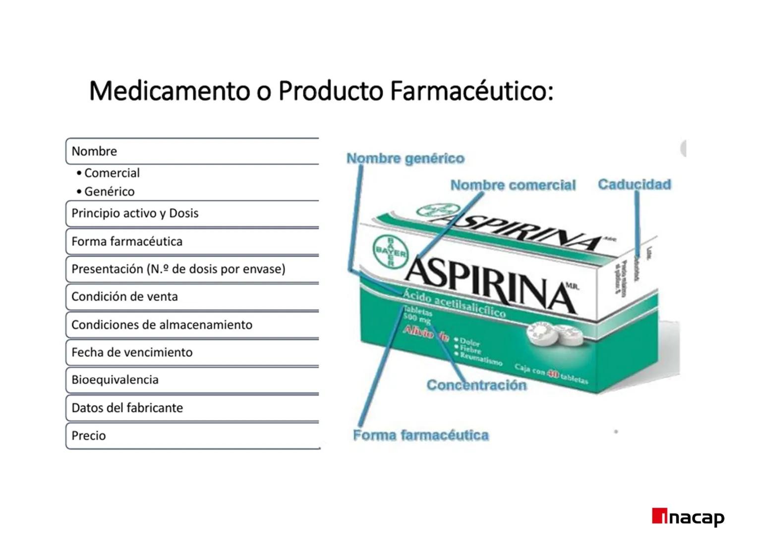 ÁREA SALUD
Inacap
ROL DEL TEF
UNIDAD 3 ROL DEL TEF
NOMBRE: Rol del TEF
CARRERA: Técnico de Nivel Superior en Farmacia
PROFESOR: Q.F. Natalia