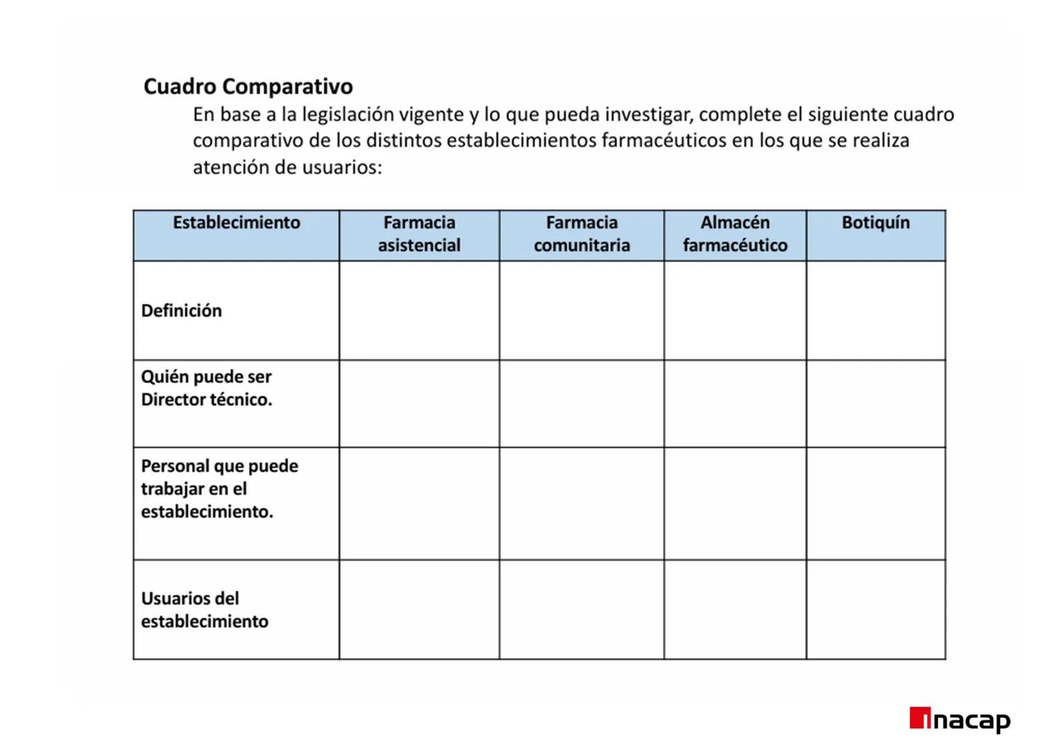 ÁREA SALUD
Inacap
ROL DEL TEF
UNIDAD 3 ROL DEL TEF
NOMBRE: Rol del TEF
CARRERA: Técnico de Nivel Superior en Farmacia
PROFESOR: Q.F. Natalia