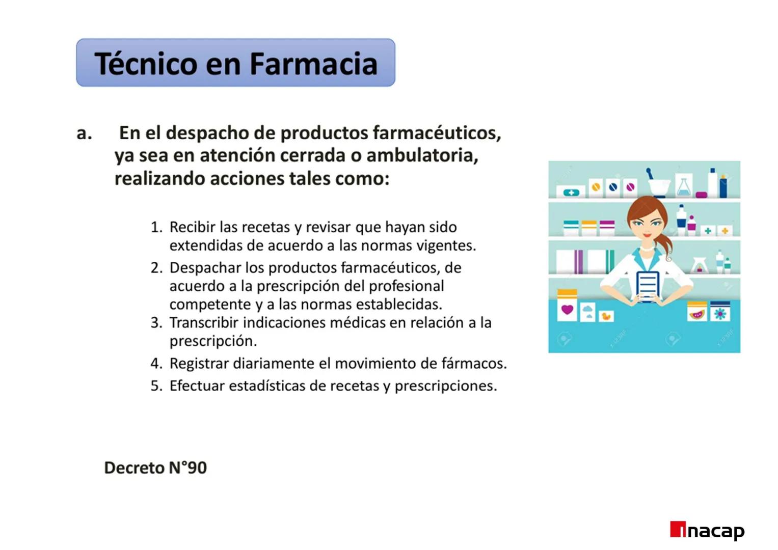 ÁREA SALUD
Inacap
ROL DEL TEF
UNIDAD 3 ROL DEL TEF
NOMBRE: Rol del TEF
CARRERA: Técnico de Nivel Superior en Farmacia
PROFESOR: Q.F. Natalia
