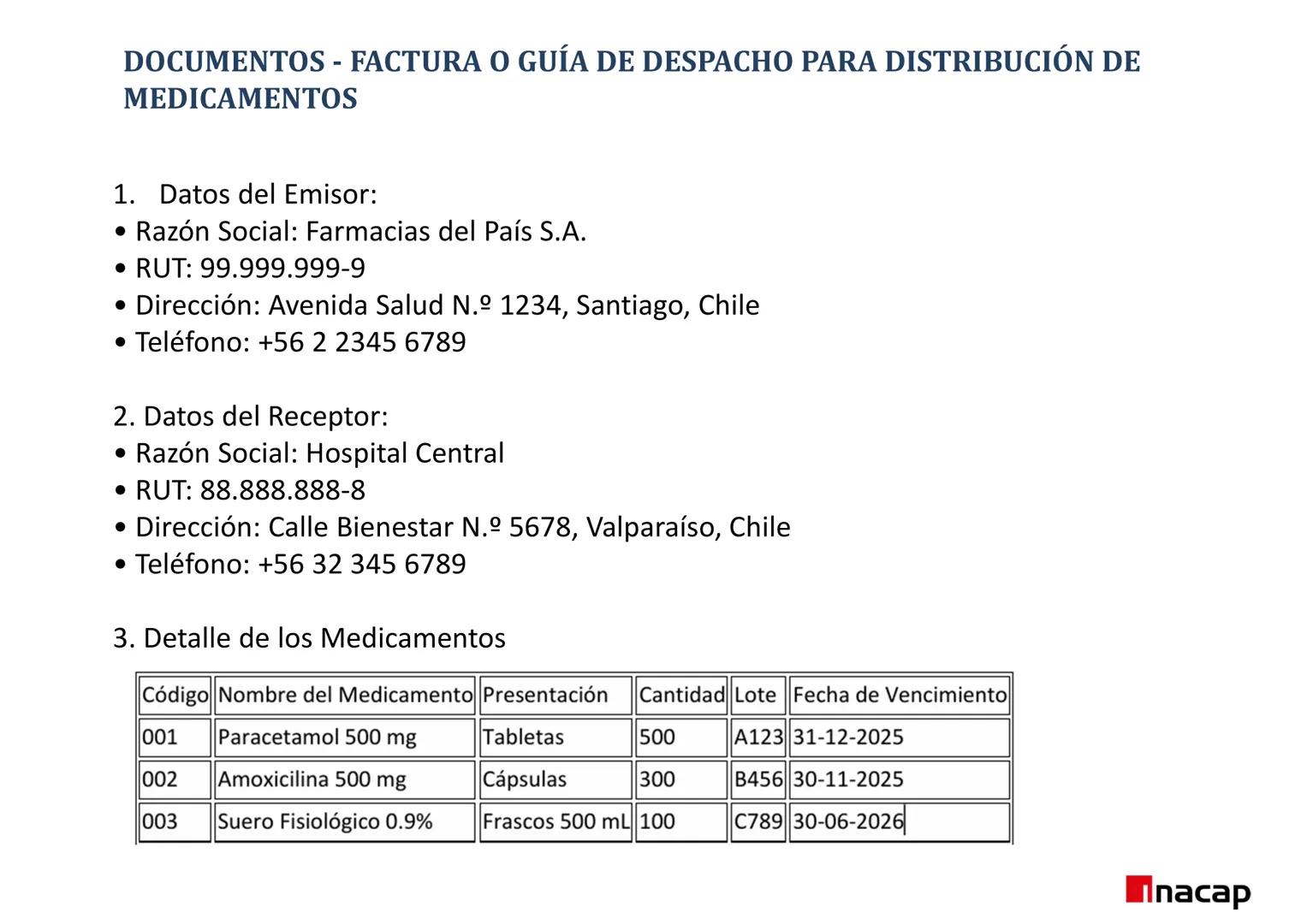 ÁREA SALUD
Inacap
ROL DEL TEF
UNIDAD 3 ROL DEL TEF
NOMBRE: Rol del TEF
CARRERA: Técnico de Nivel Superior en Farmacia
PROFESOR: Q.F. Natalia