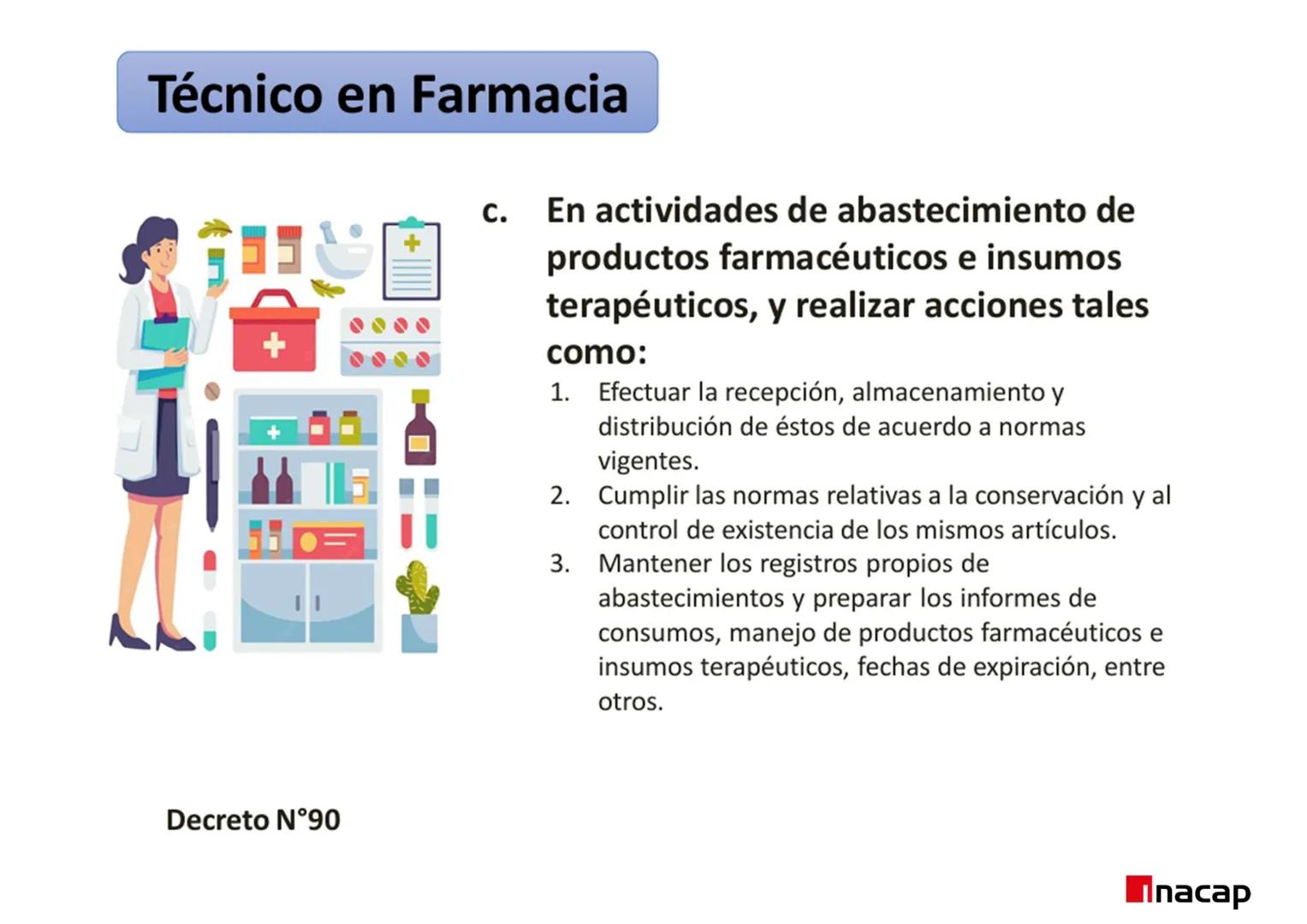 ÁREA SALUD
Inacap
ROL DEL TEF
UNIDAD 3 ROL DEL TEF
NOMBRE: Rol del TEF
CARRERA: Técnico de Nivel Superior en Farmacia
PROFESOR: Q.F. Natalia