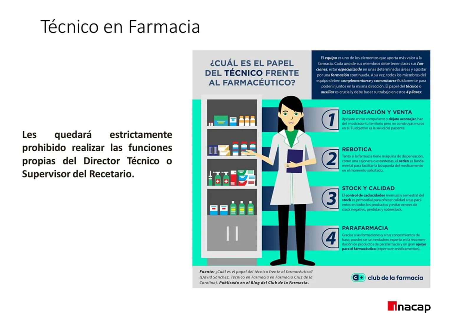 ÁREA SALUD
Inacap
ROL DEL TEF
UNIDAD 3 ROL DEL TEF
NOMBRE: Rol del TEF
CARRERA: Técnico de Nivel Superior en Farmacia
PROFESOR: Q.F. Natalia