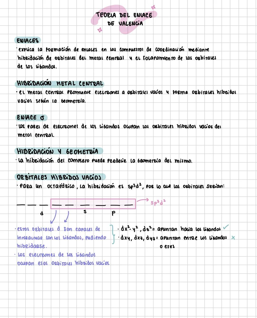 Teoría de Enlace de Valencia