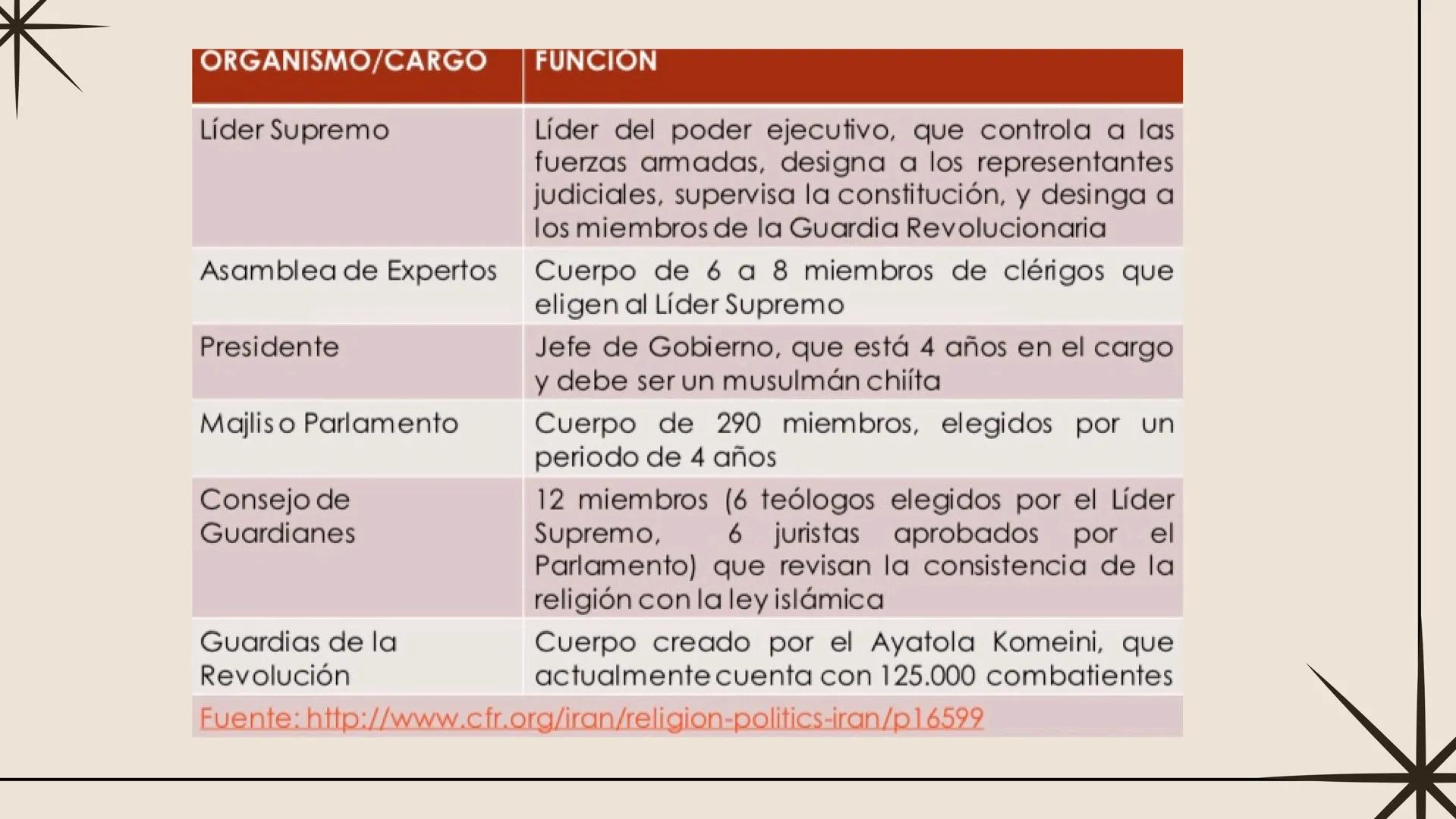 # AYUDANTÍA IV
Dalal Misleh Vilches # UNIDAD 4
Religión y Relaciones Internacionales. 1.- Religión, política y Relaciones Internacionales.