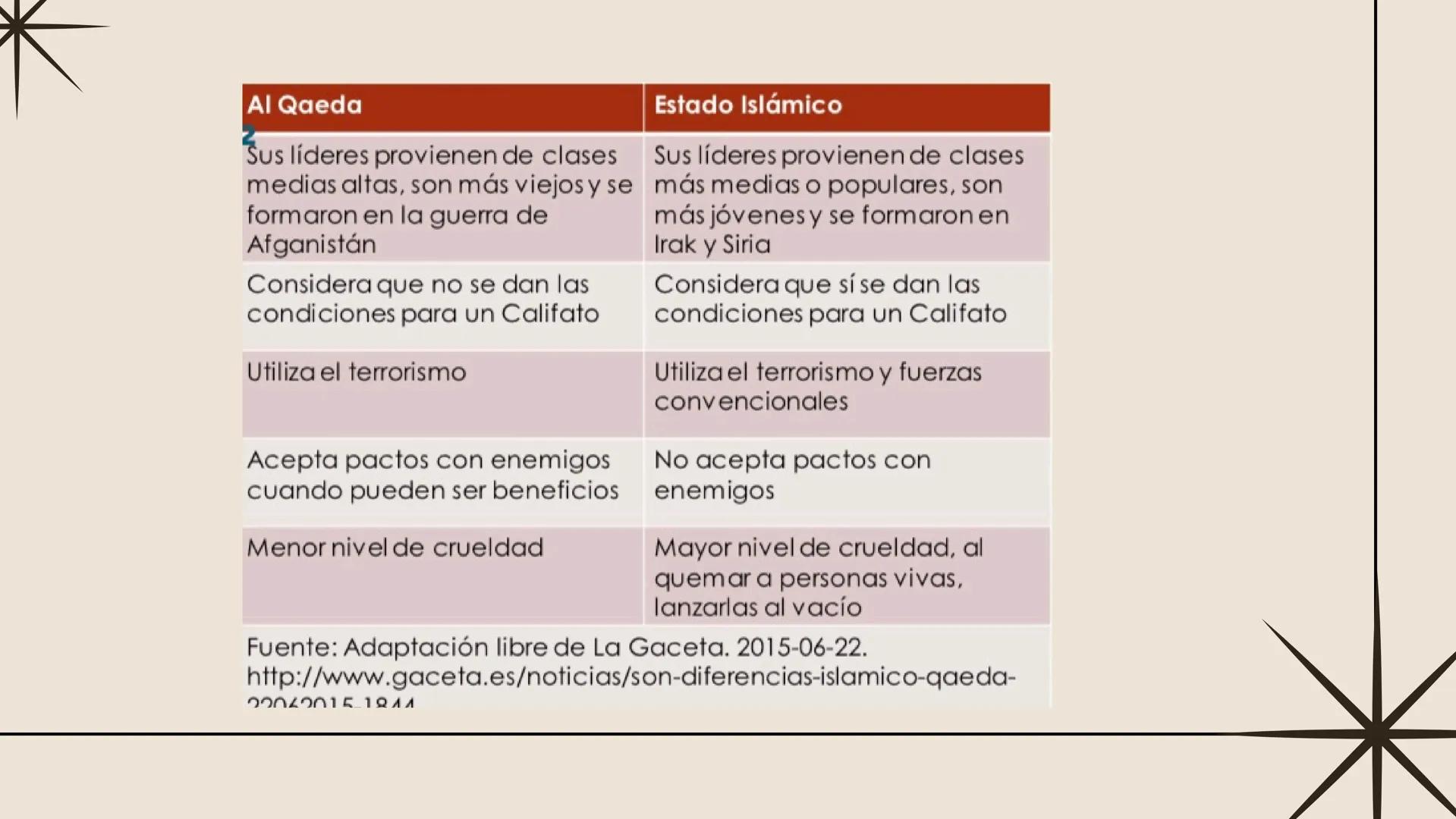 # AYUDANTÍA IV
Dalal Misleh Vilches # UNIDAD 4
Religión y Relaciones Internacionales. 1.- Religión, política y Relaciones Internacionales.