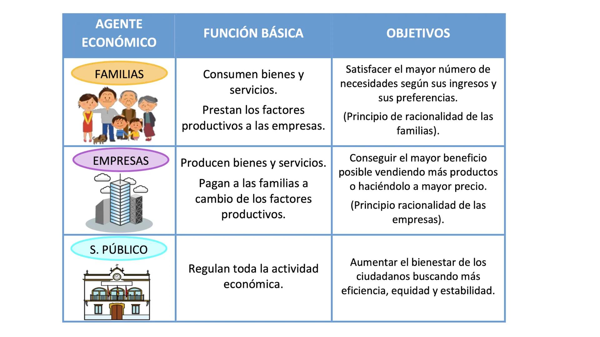 U1: Los agentes económicos y sus decisiones
"El problema económico"
Prof. Pedro Altamirano C.
Marzo de 2025
OA 1: explicar la economía como