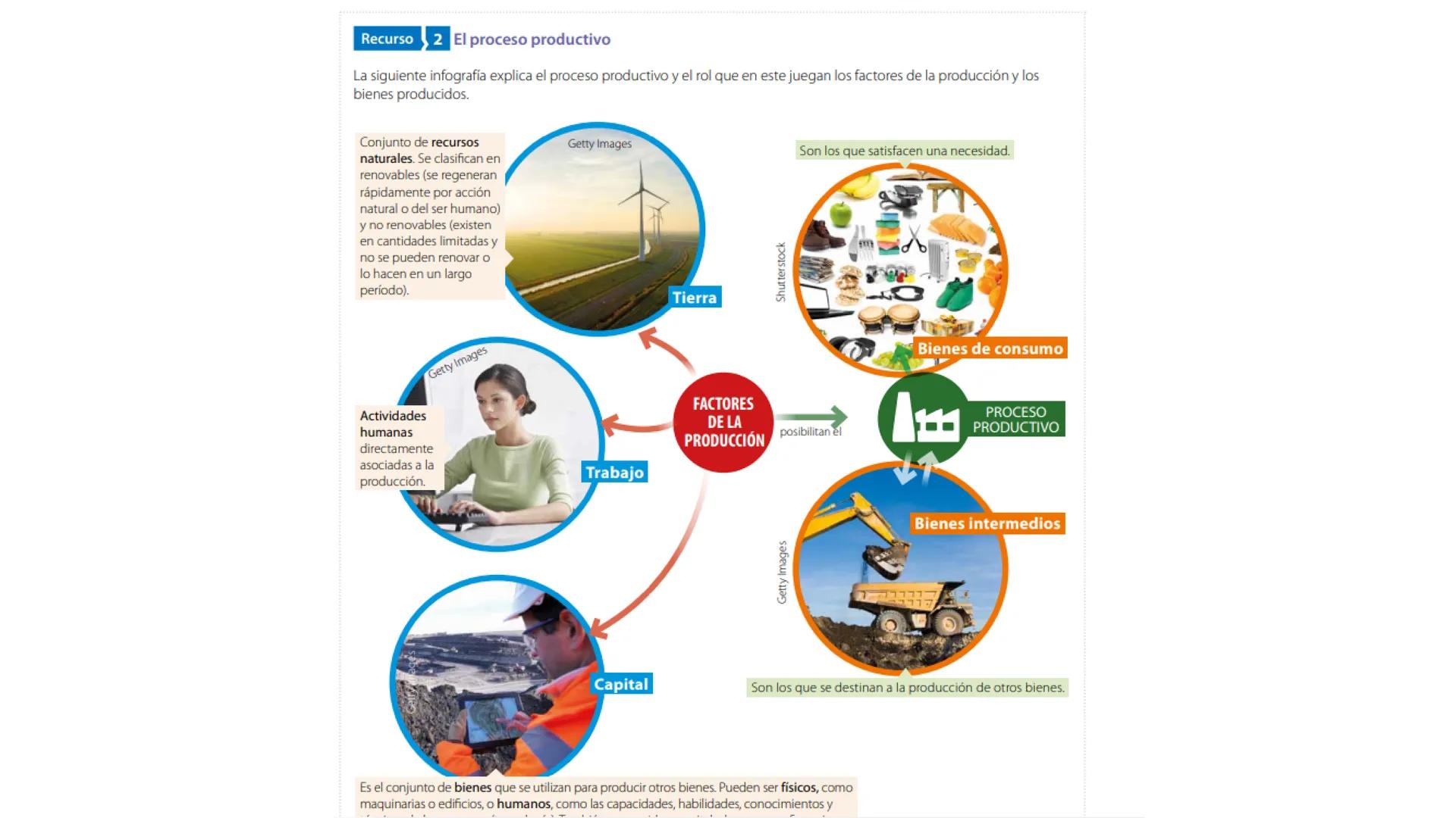 U1: Los agentes económicos y sus decisiones
"El problema económico"
Prof. Pedro Altamirano C.
Marzo de 2025
OA 1: explicar la economía como