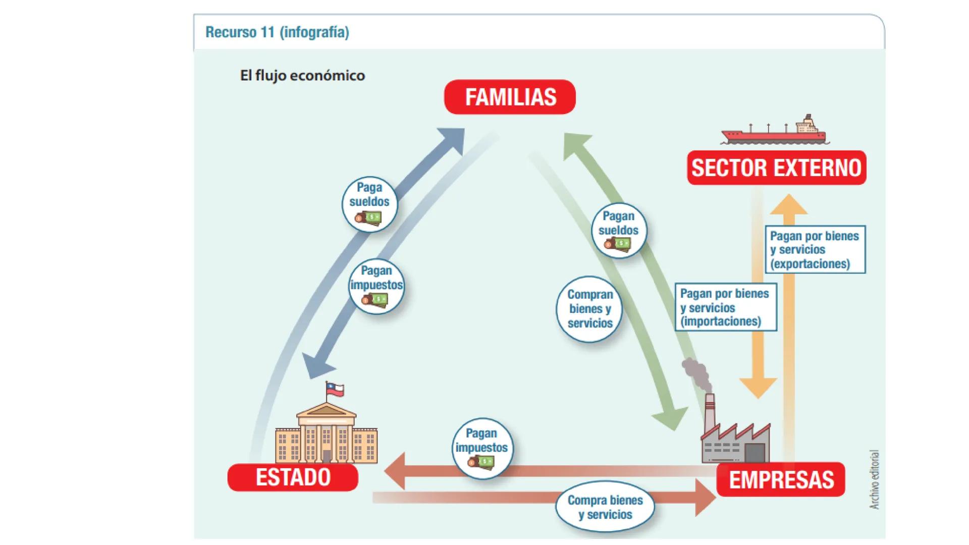 U1: Los agentes económicos y sus decisiones
"El problema económico"
Prof. Pedro Altamirano C.
Marzo de 2025
OA 1: explicar la economía como