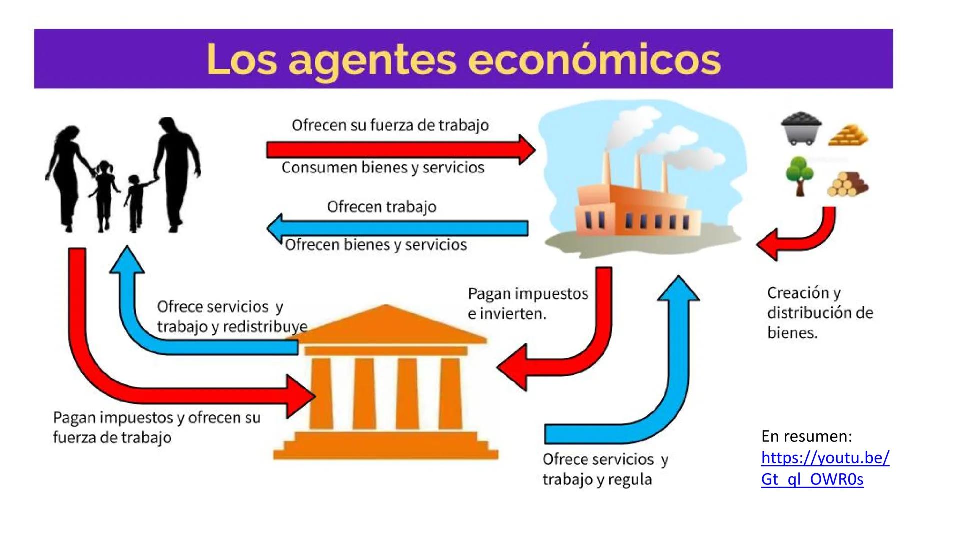 U1: Los agentes económicos y sus decisiones
"El problema económico"
Prof. Pedro Altamirano C.
Marzo de 2025
OA 1: explicar la economía como