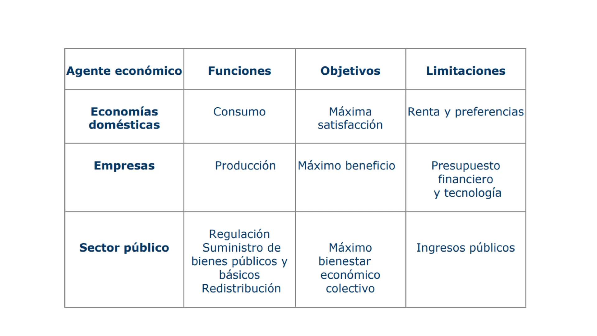 U1: Los agentes económicos y sus decisiones
"El problema económico"
Prof. Pedro Altamirano C.
Marzo de 2025
OA 1: explicar la economía como