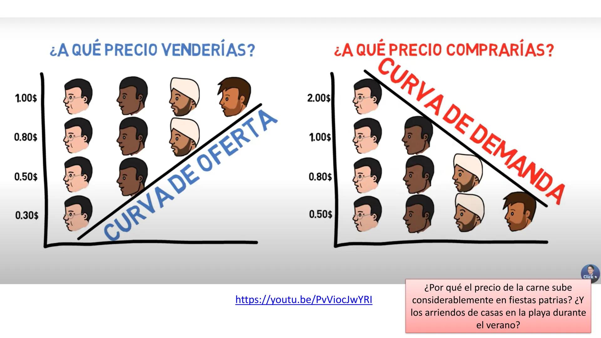 U1: Los agentes económicos y sus decisiones
"El problema económico"
Prof. Pedro Altamirano C.
Marzo de 2025
OA 1: explicar la economía como