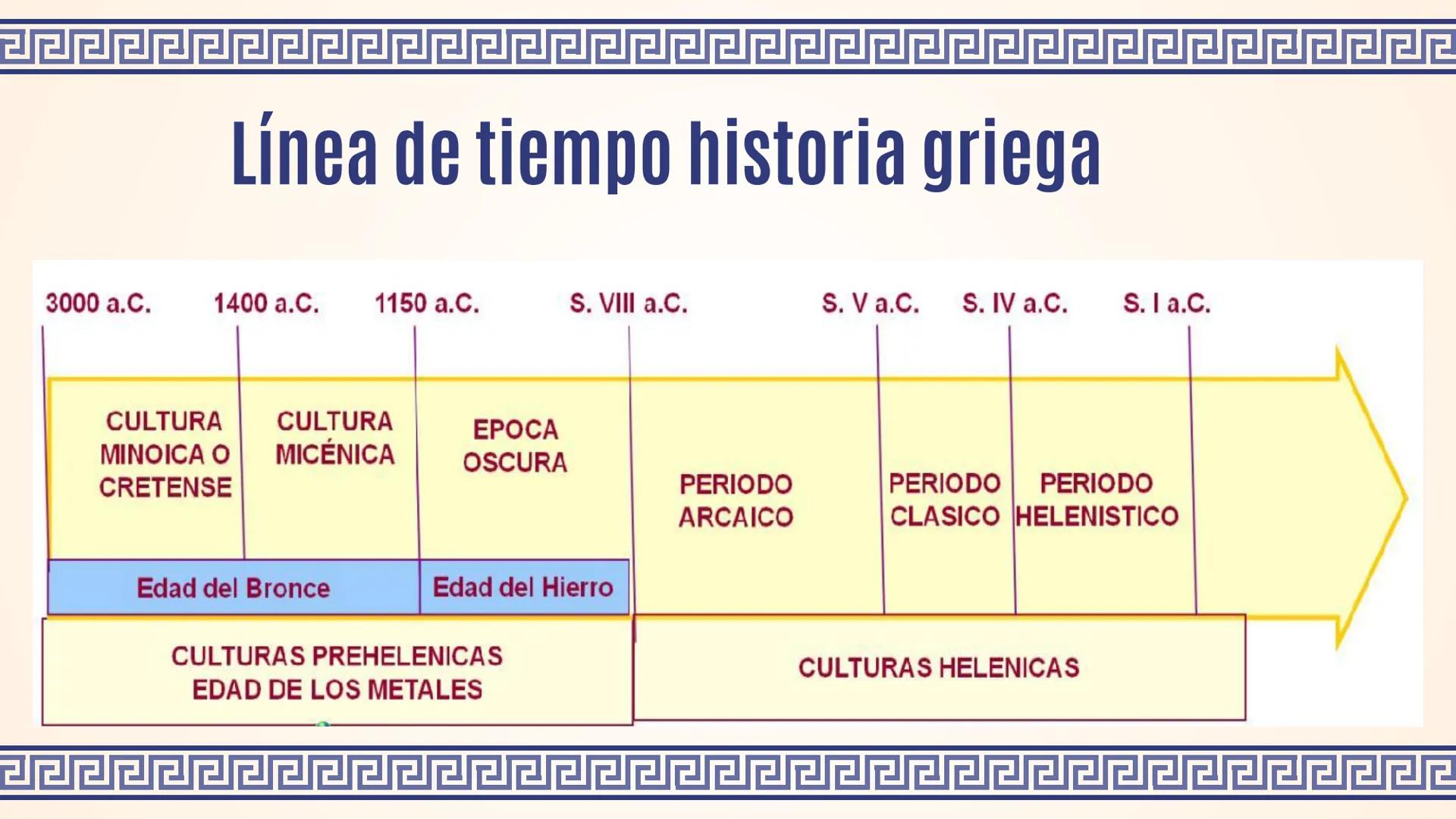 CIVILIZACIÓN
GRIEGA
Historia y Civilización # OBJETIVO
Conocer las principales características de la civilización Griega. # INTRODUCCIÓN AL