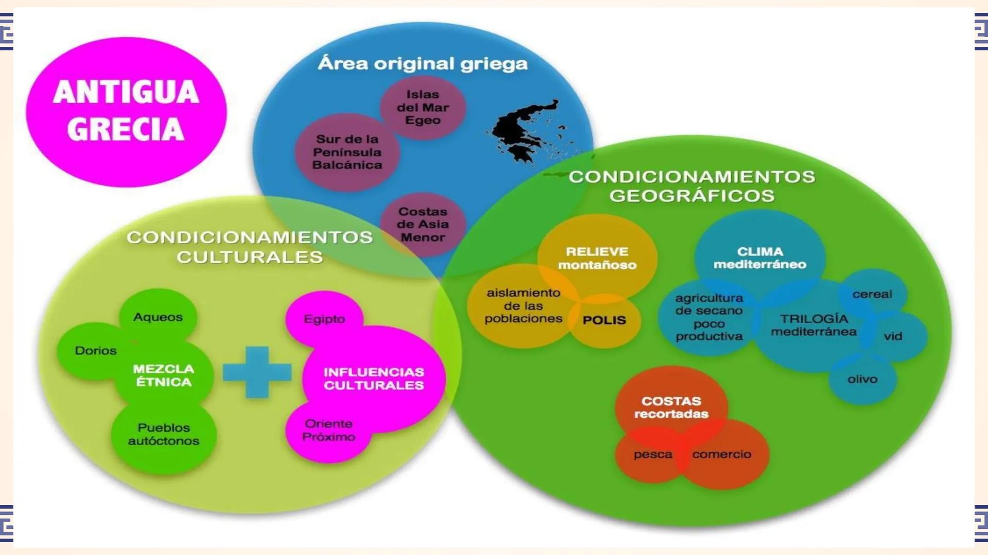CIVILIZACIÓN
GRIEGA
Historia y Civilización # OBJETIVO
Conocer las principales características de la civilización Griega. # INTRODUCCIÓN AL
