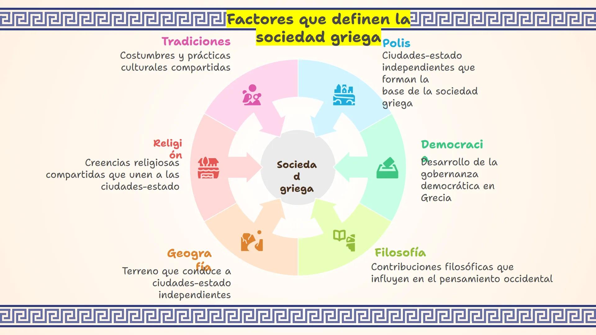 CIVILIZACIÓN
GRIEGA
Historia y Civilización # OBJETIVO
Conocer las principales características de la civilización Griega. # INTRODUCCIÓN AL