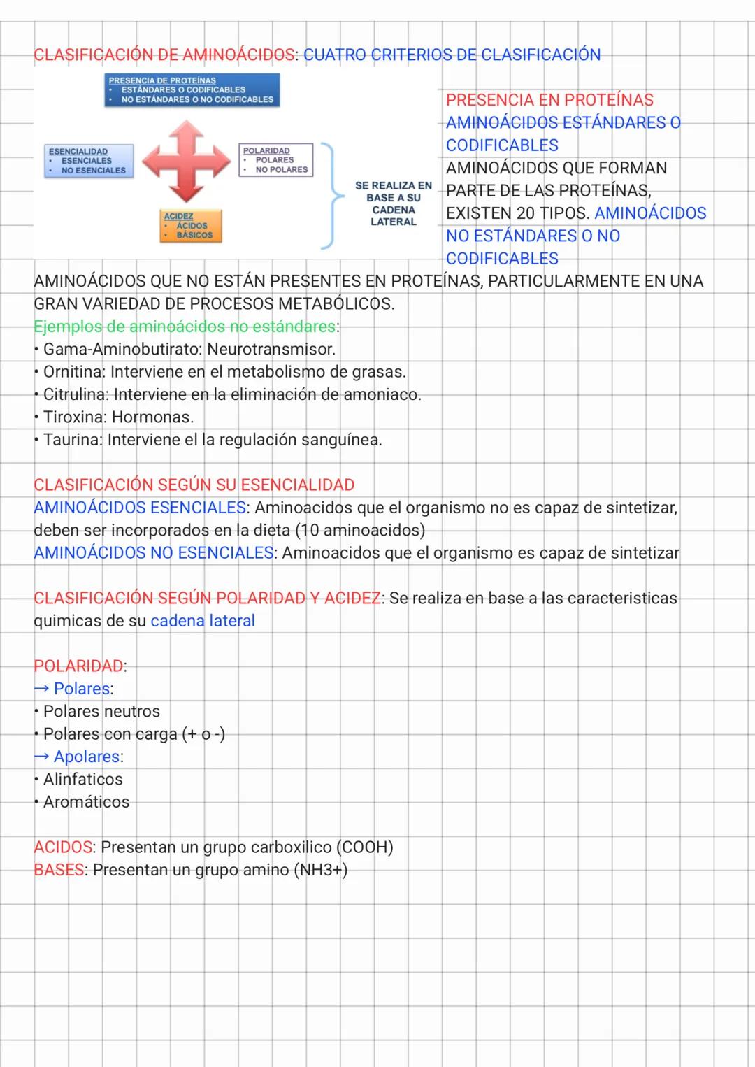 Aminoácidos y Péptidos
ESTRUCTURA
COO
GRUPO
H_{3}N^{+}-C-H
GRUPO
CARBOXILO
R
CADENA LATERAL
VARIABLE EN CADA UNO
DE LOS AMINOÁCIDOS
La caden