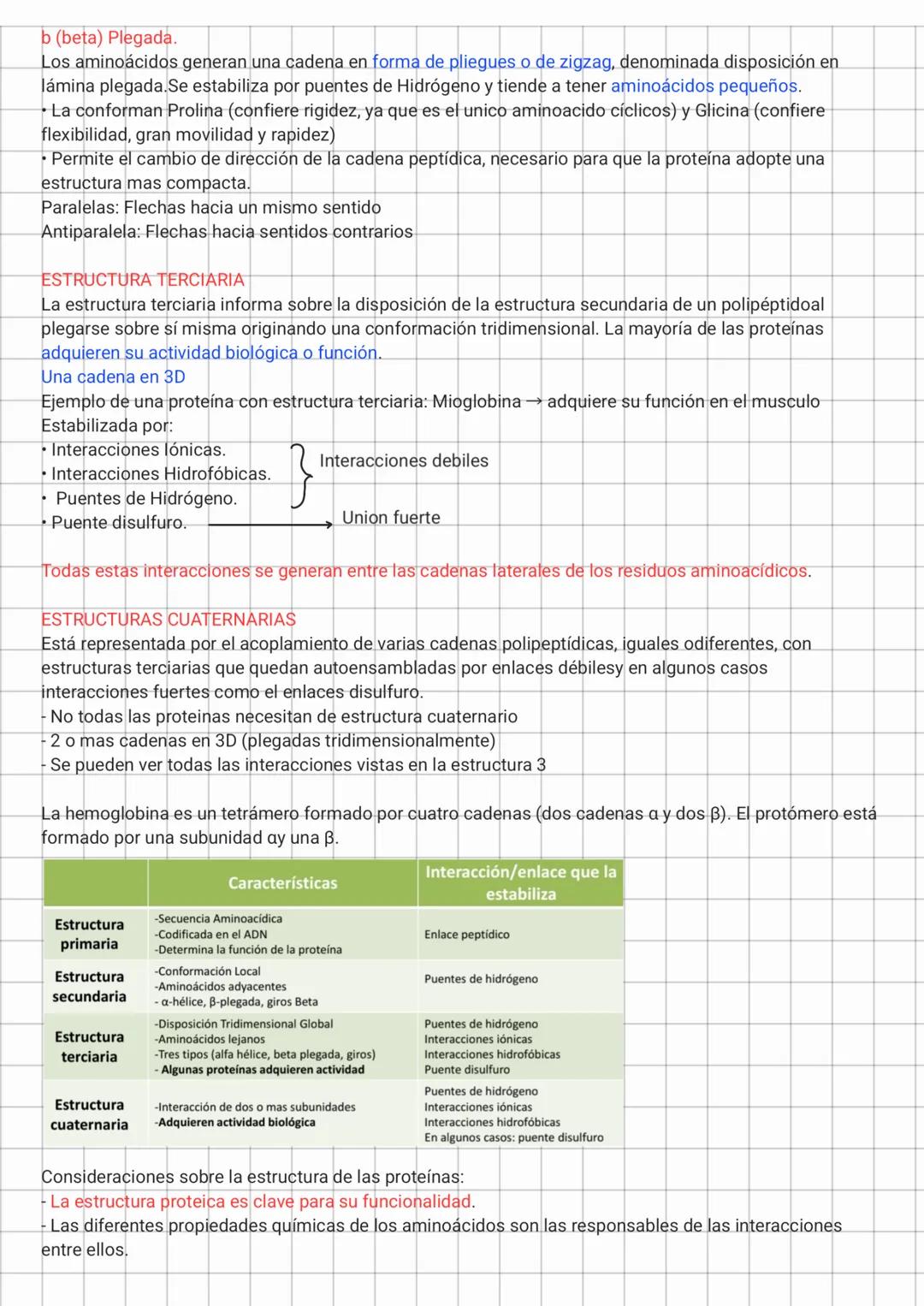 ARQUITECTURA DE PROTEÍNAS
Niveles estructuralesde Proteínas
• Primario - Secuencia Aminoacídica, enlaces covalentes.
• Secundario - Conforma