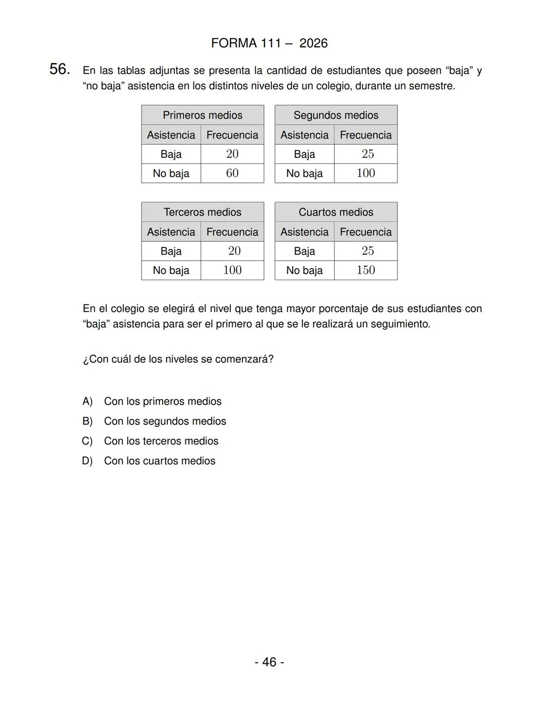 FORMA 111
Prueba de Acceso a la Educación Superior (PAES)
COMPETENCIA
MATEMÁTICA 1
Proceso de Admisión 2026 DEMRE
1. Esta prueba contiene 65