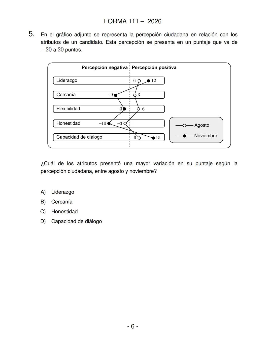 FORMA 111
Prueba de Acceso a la Educación Superior (PAES)
COMPETENCIA
MATEMÁTICA 1
Proceso de Admisión 2026 DEMRE
1. Esta prueba contiene 65