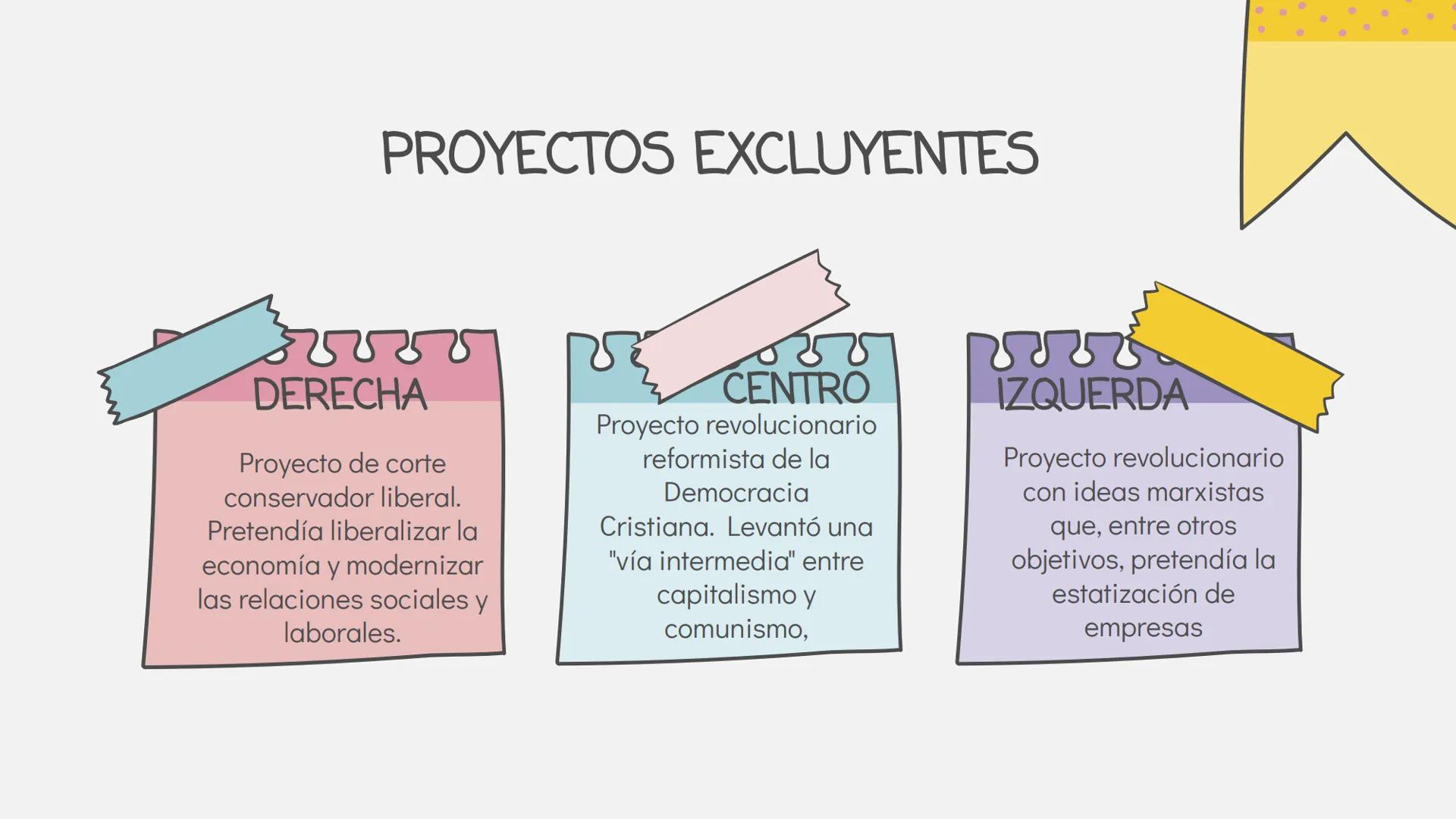 Chile en tiempos de
reformas: Cambios que
transformaron la sociedad
(1950-1973)
OBJ: Comprender el proceso histórico de las reformas
estruct