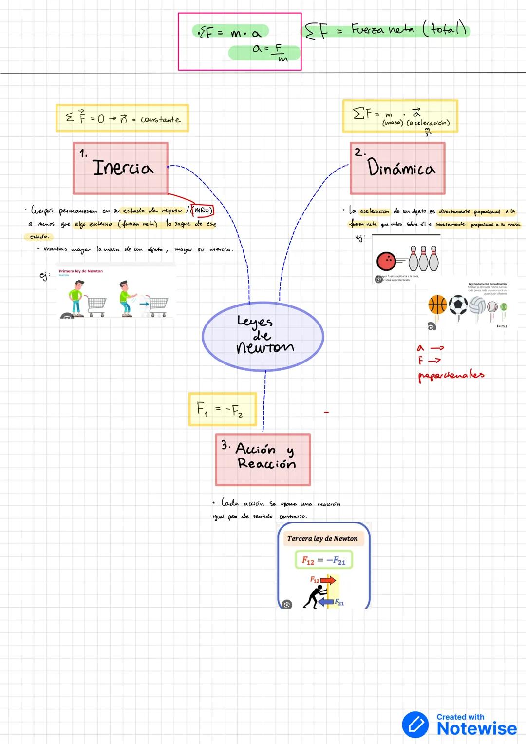 Leyes de Newton