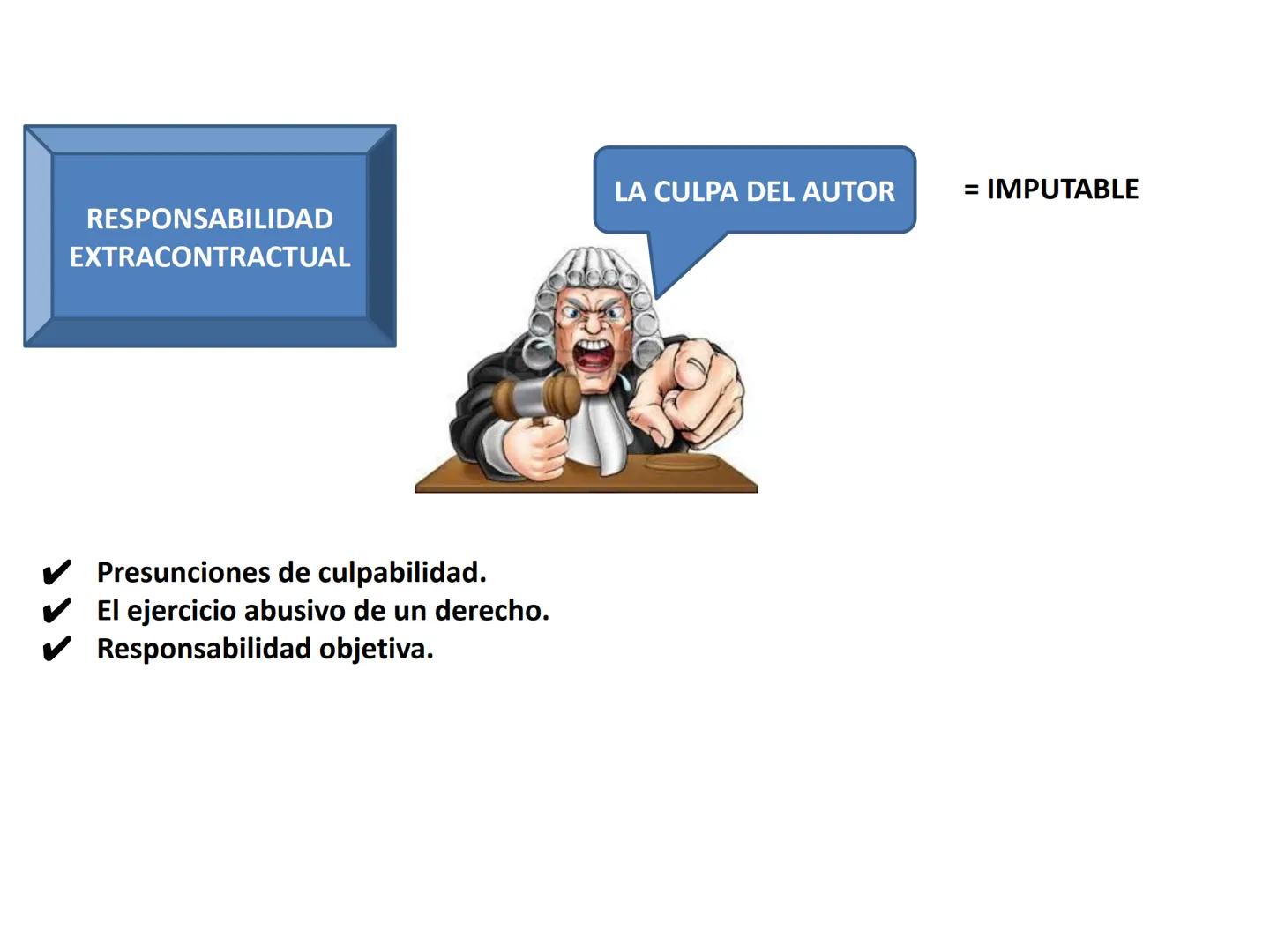 RESPONSABILIDAD
D
CIVIL Y PENAL RESPONSABILIDAD
....TODO ACTO VOLUNTARIO REALIZADO CON O
SIN
LA INTENCIÓN DE PRODUCIR EFECTOS JURÍDICOS
ORIG