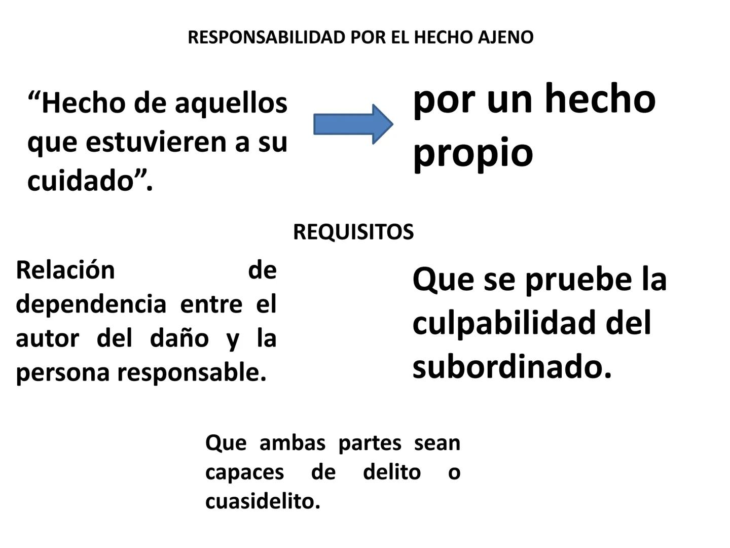 RESPONSABILIDAD
D
CIVIL Y PENAL RESPONSABILIDAD
....TODO ACTO VOLUNTARIO REALIZADO CON O
SIN
LA INTENCIÓN DE PRODUCIR EFECTOS JURÍDICOS
ORIG