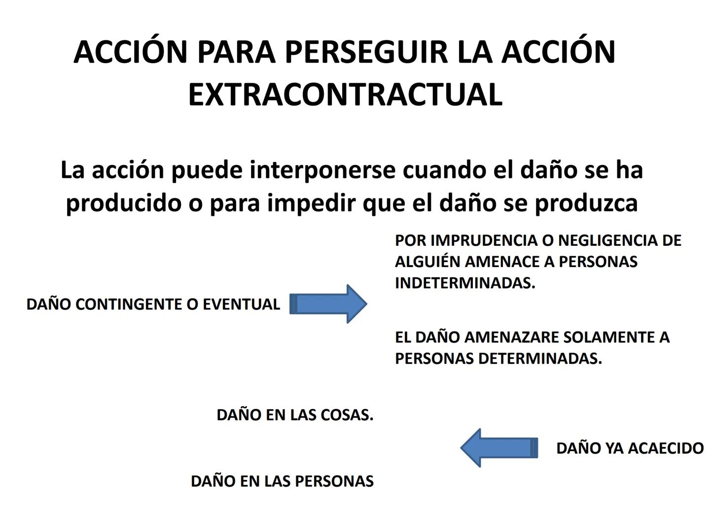 RESPONSABILIDAD
D
CIVIL Y PENAL RESPONSABILIDAD
....TODO ACTO VOLUNTARIO REALIZADO CON O
SIN
LA INTENCIÓN DE PRODUCIR EFECTOS JURÍDICOS
ORIG