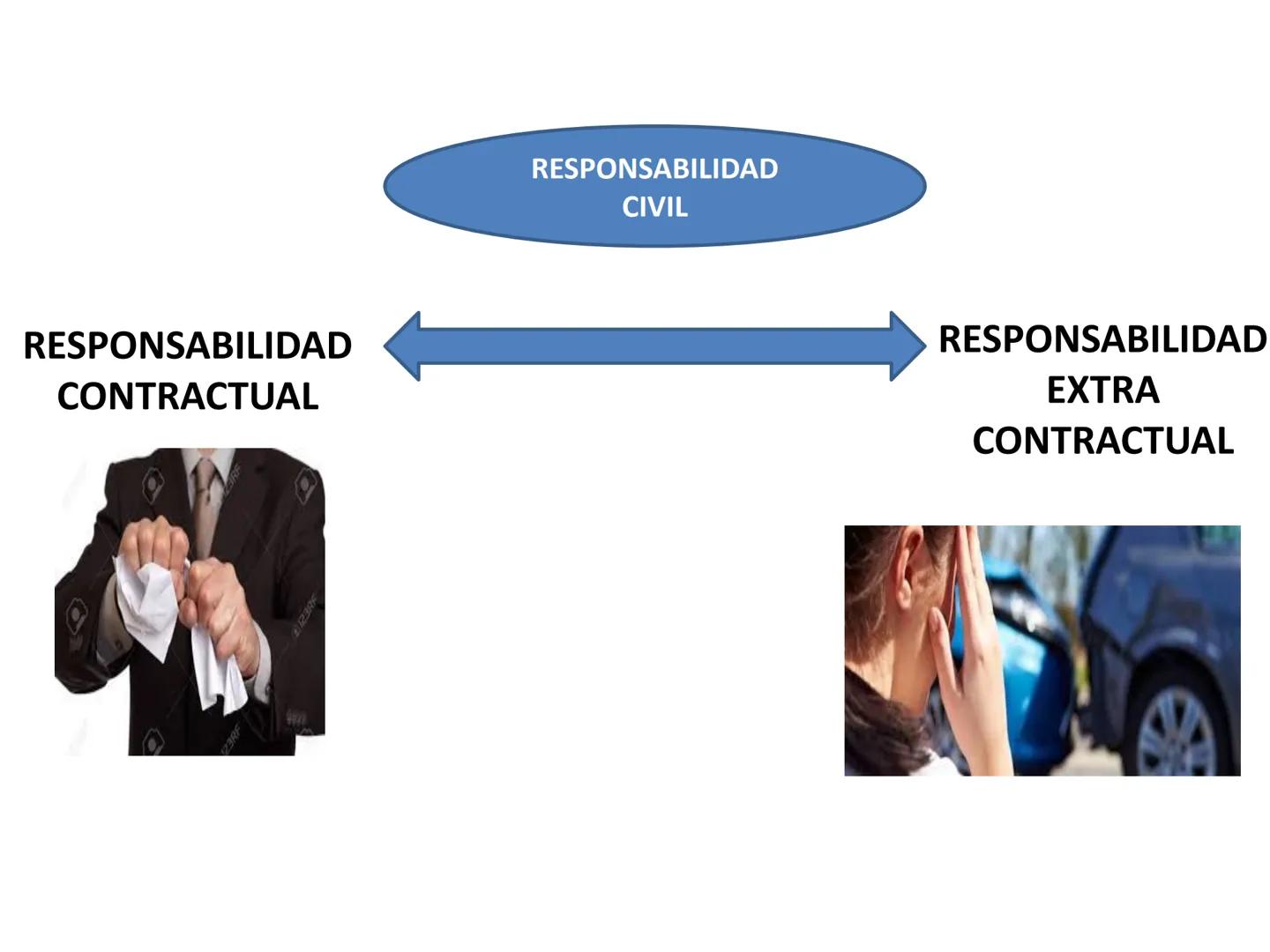 RESPONSABILIDAD
D
CIVIL Y PENAL RESPONSABILIDAD
....TODO ACTO VOLUNTARIO REALIZADO CON O
SIN
LA INTENCIÓN DE PRODUCIR EFECTOS JURÍDICOS
ORIG