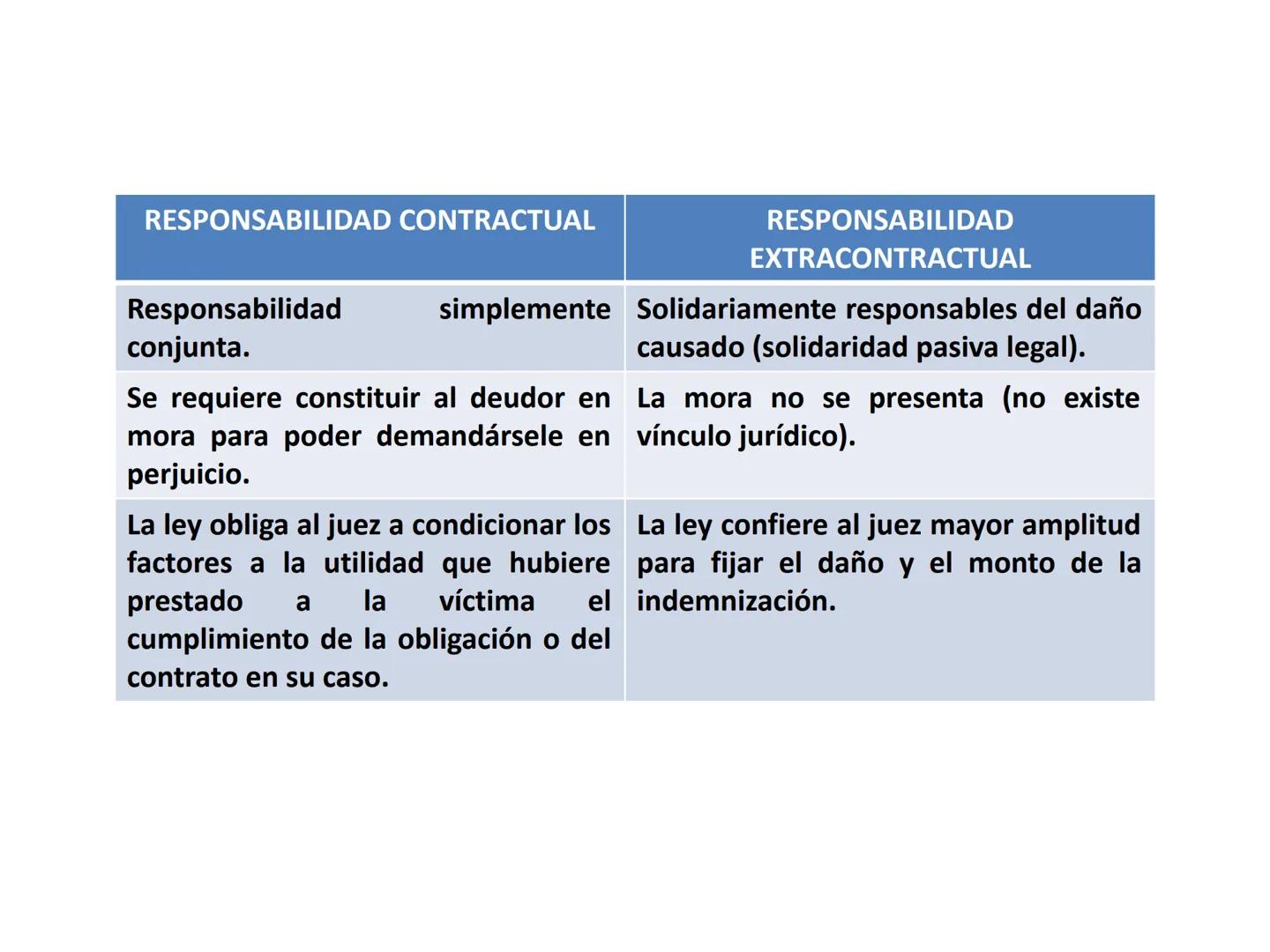 RESPONSABILIDAD
D
CIVIL Y PENAL RESPONSABILIDAD
....TODO ACTO VOLUNTARIO REALIZADO CON O
SIN
LA INTENCIÓN DE PRODUCIR EFECTOS JURÍDICOS
ORIG