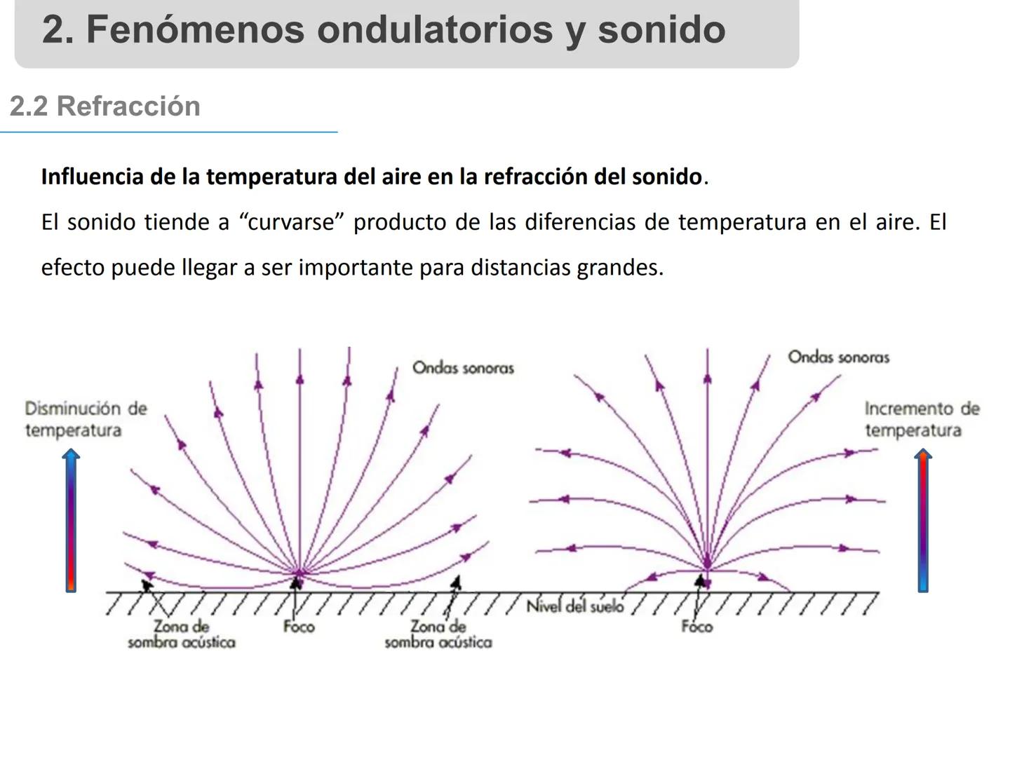 # 1. Sonido, sus características y
propiedades
Profesora: Angela Pinto 1. Sonido y sus características
1.1 Definición
El sonido es una onda