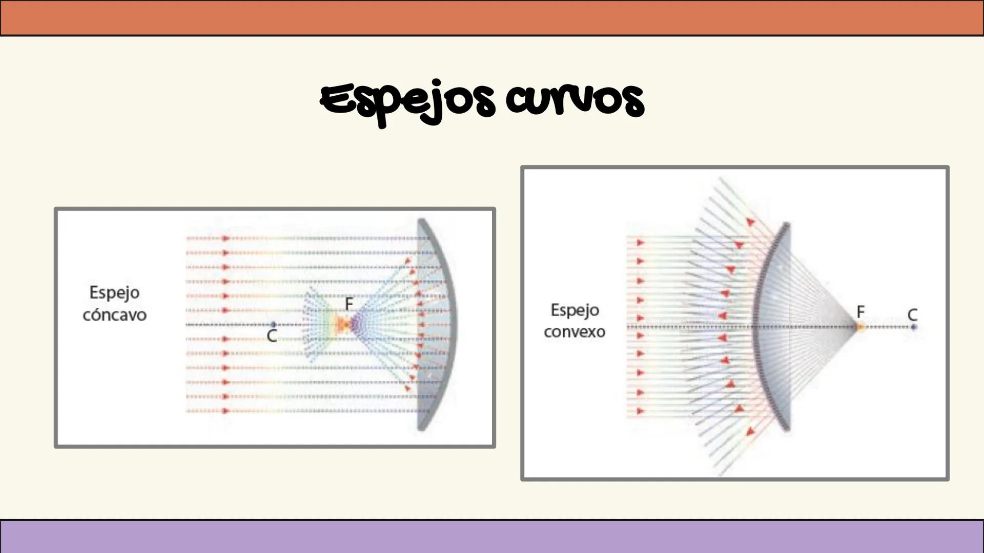 # Unidad 2
# Óptica Geométrica
Espejos # Objetivo:
Analizar la
formación de
imágenes en
espejos planos y
curvos. Tipos de imágenes
Imagen